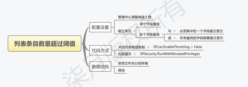 如何处理阈值异常